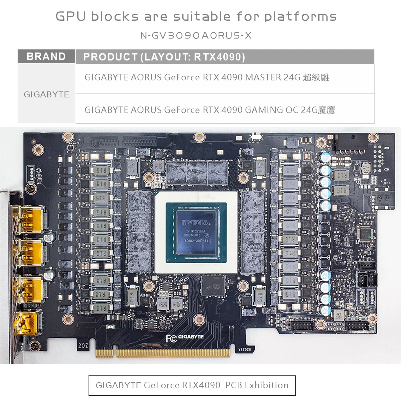 기가바이트 지포스 RTX 4090 게이밍 / 마스터 G - Rtx 4090 Water Block Full Cover 리뷰 및 가격